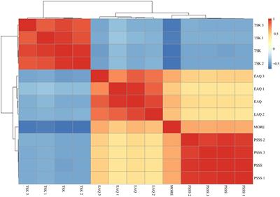 Analysis of the current status of rehabilitation motivation and its influencing factors in older adults with stroke: a cross-sectional study
